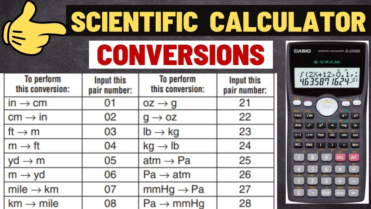 Conversion Unit Calculator Online