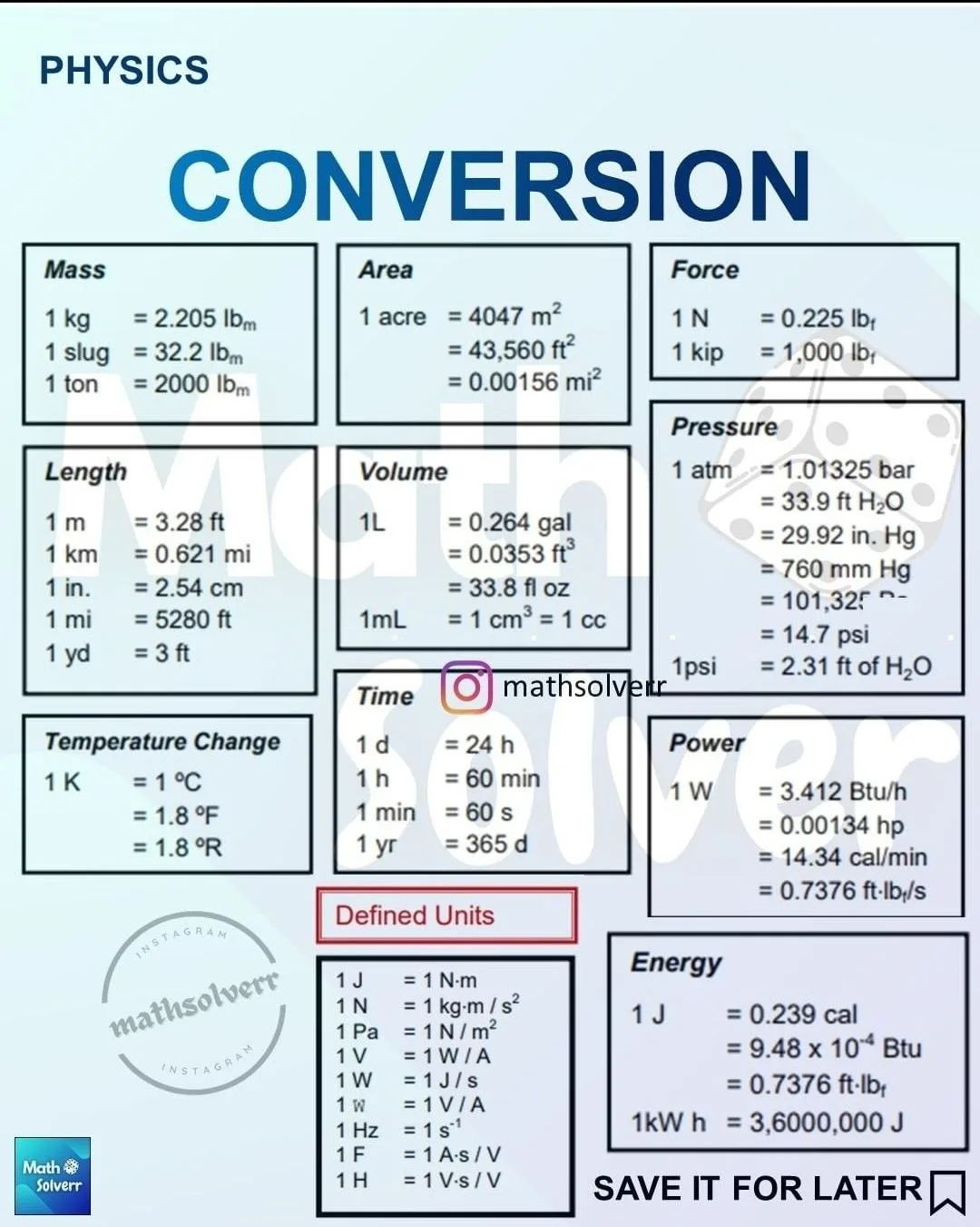 Conversions Physics Conversions Viral Trending Pinit Basic Math Skills Basic Math Math