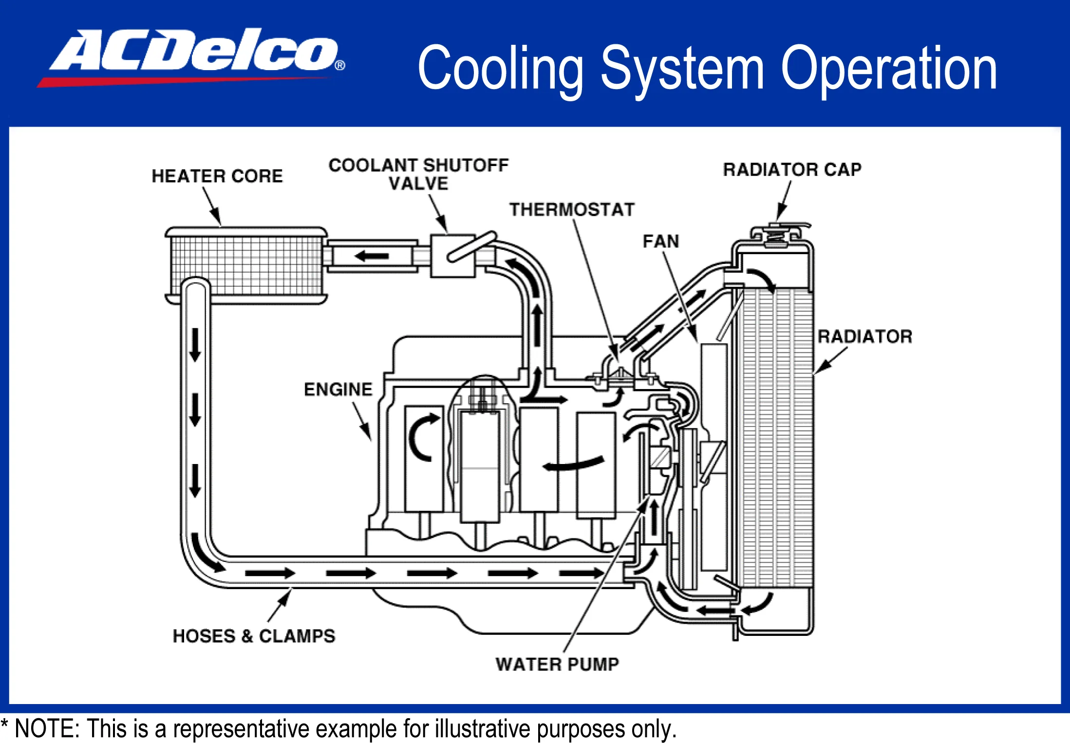 Coolant Circulation Diagram Cooling Coolant Freeze Heater Ma