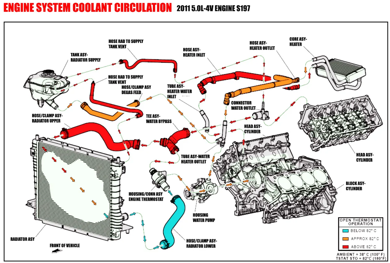 Coolant Flow Diagram Of Engine M 6007 A50Na Car Anatomy