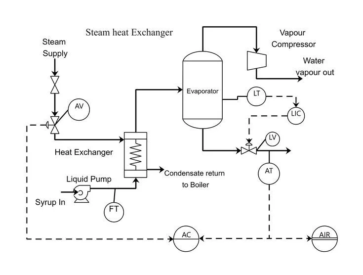 Cooling Tower With Heat Exchanger Flow Diagram How Can Pultr