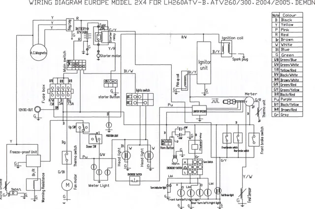 Coolster 125Cc Atv Wiring Diagram Wiring Diagram