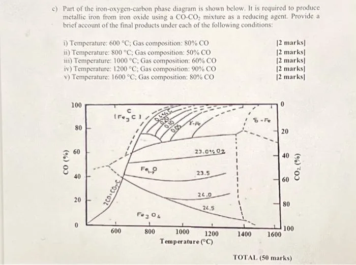 Copper Oxygen Carbon Phase Diagram Copper Oxygen Phase Diagr