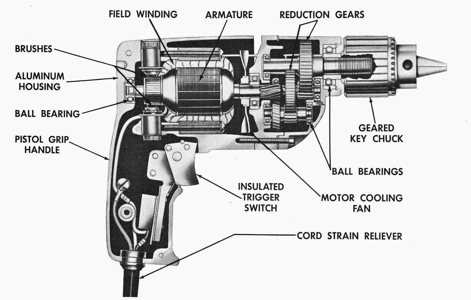 Cordless Battery Drill Work Diagram How To Charge A Cordless