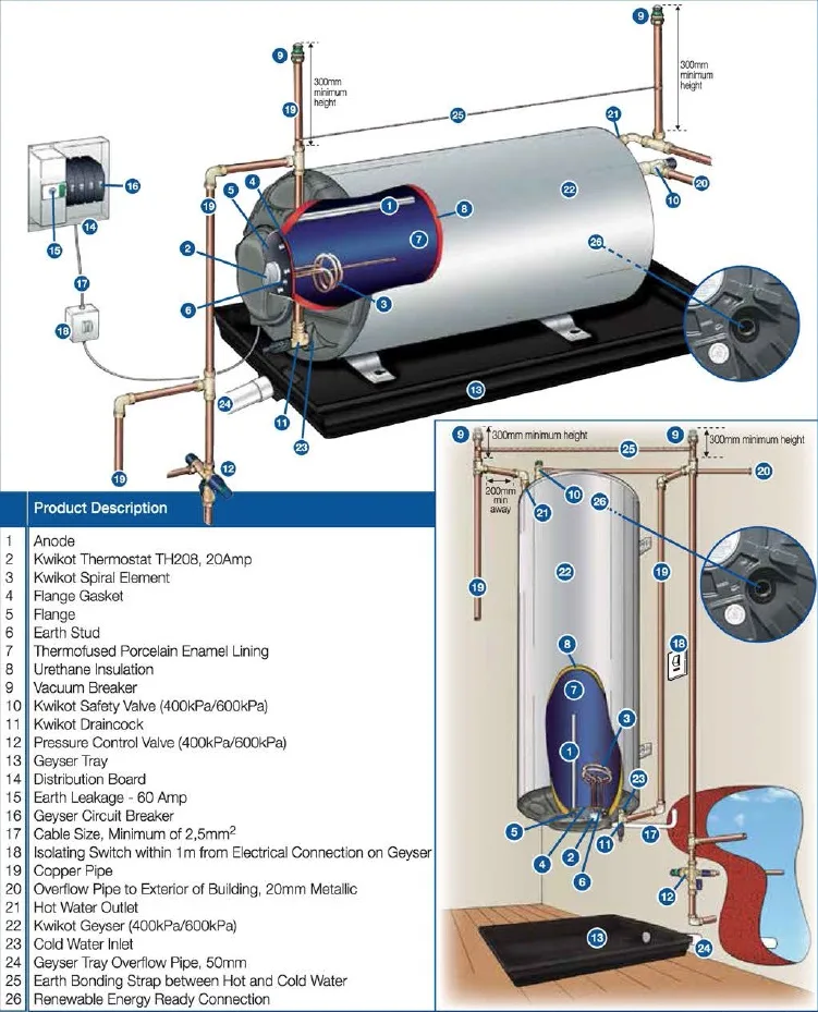 Correct Installation Of Water Electric Geyser Water Geyser 44 Off