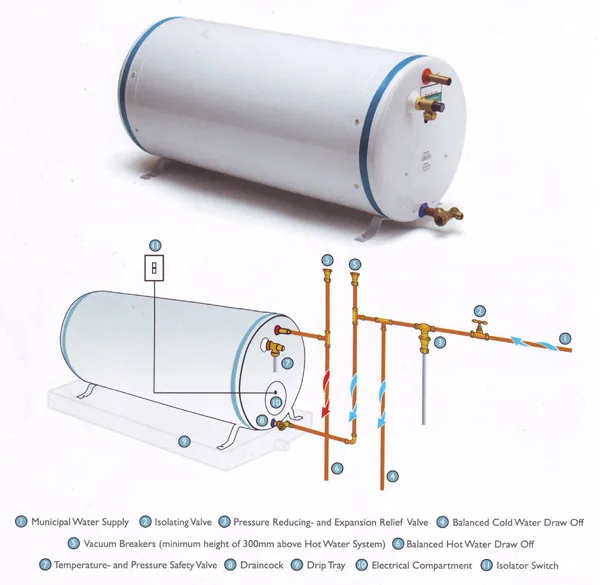 Correct Installation Of Water Electric Geyser Water Geyser 44 Off
