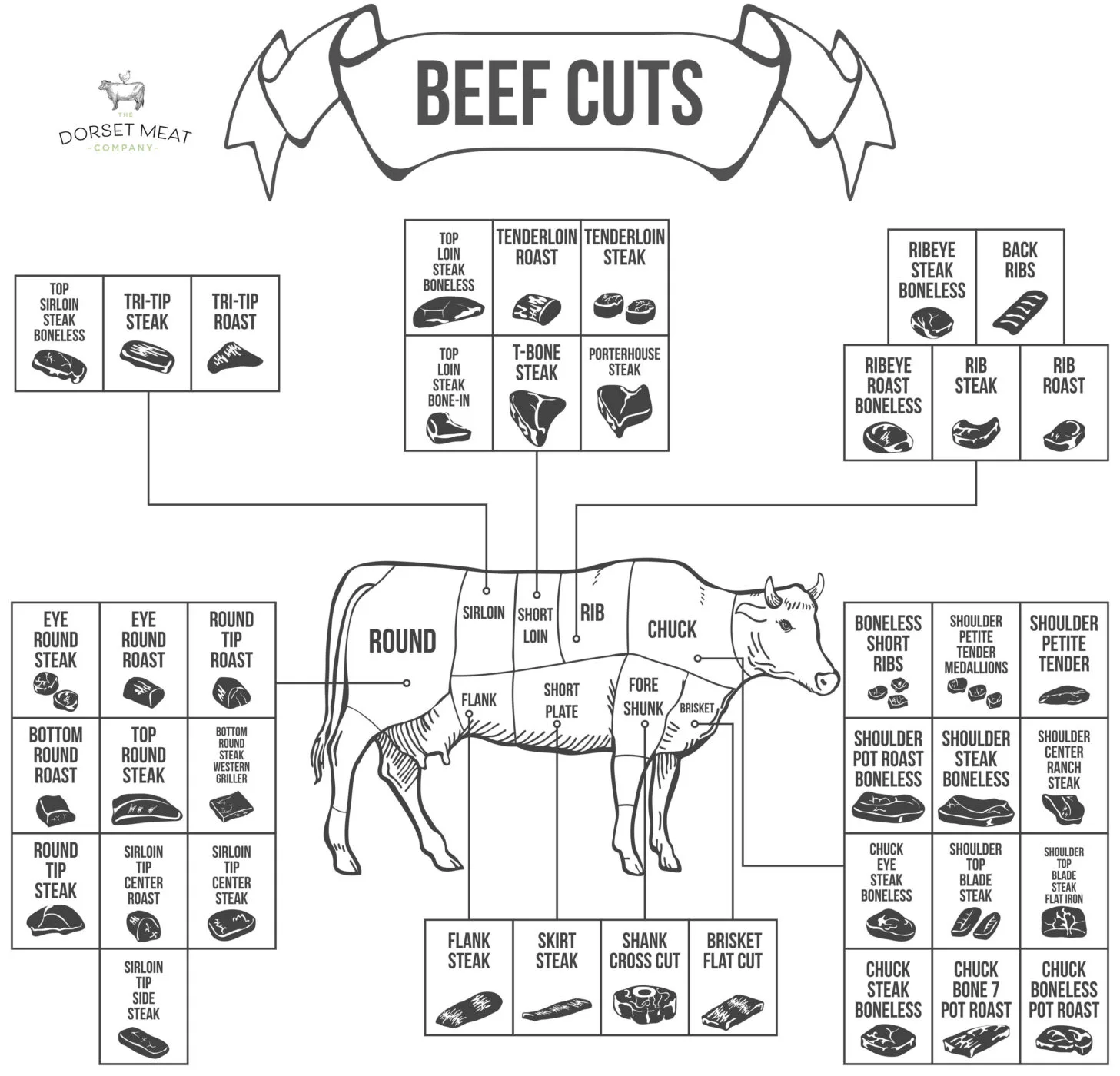 Cow Cuts Diagram Beef Cut Diagram Chart