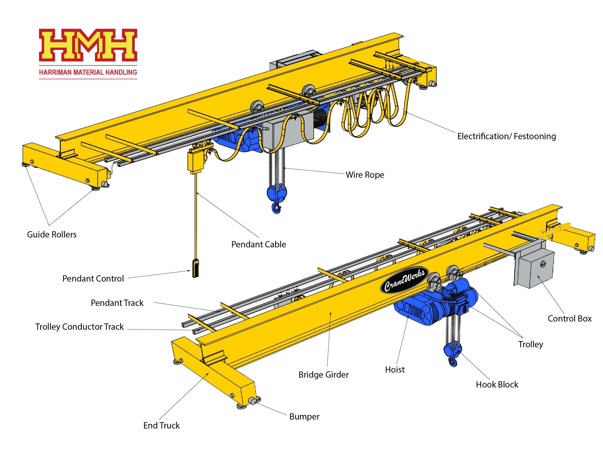 Crane Components Harriman Material Handling