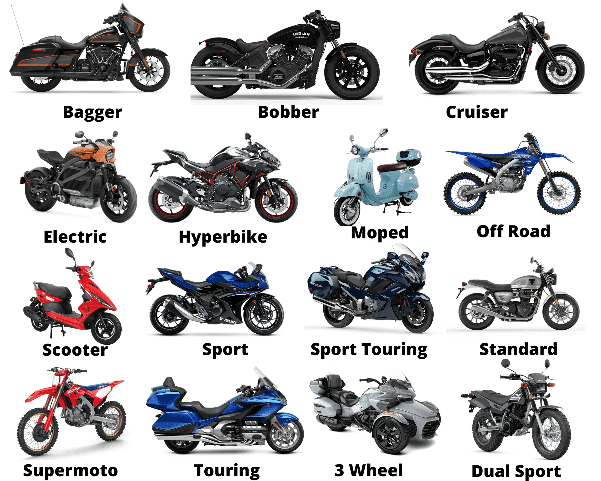 Cruiser Motorcycles