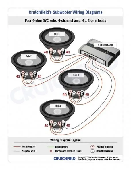 Crutchfield Subwoofer Wiring Diagrams Crutchfield Subwoofer