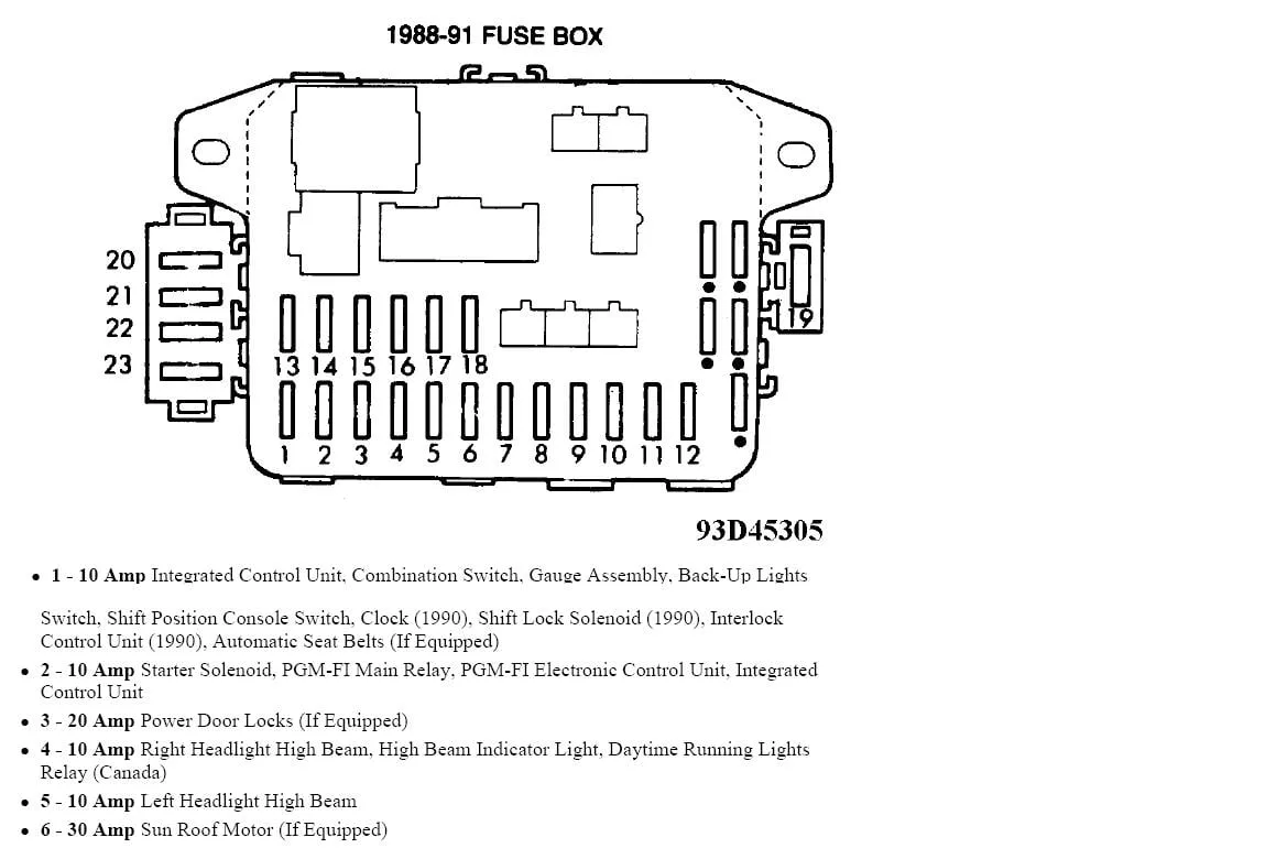 Crx Fuse Box Diagram