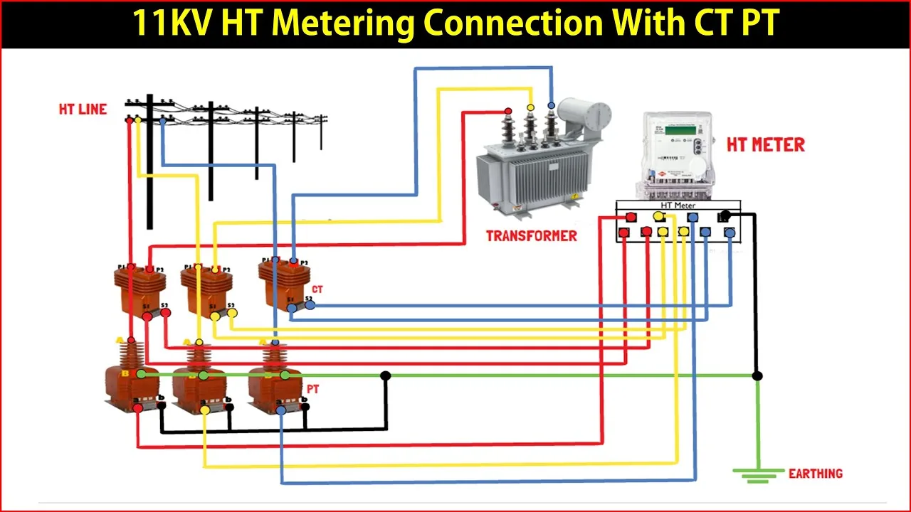 Ct Metering Ct Meter Connection Diagram