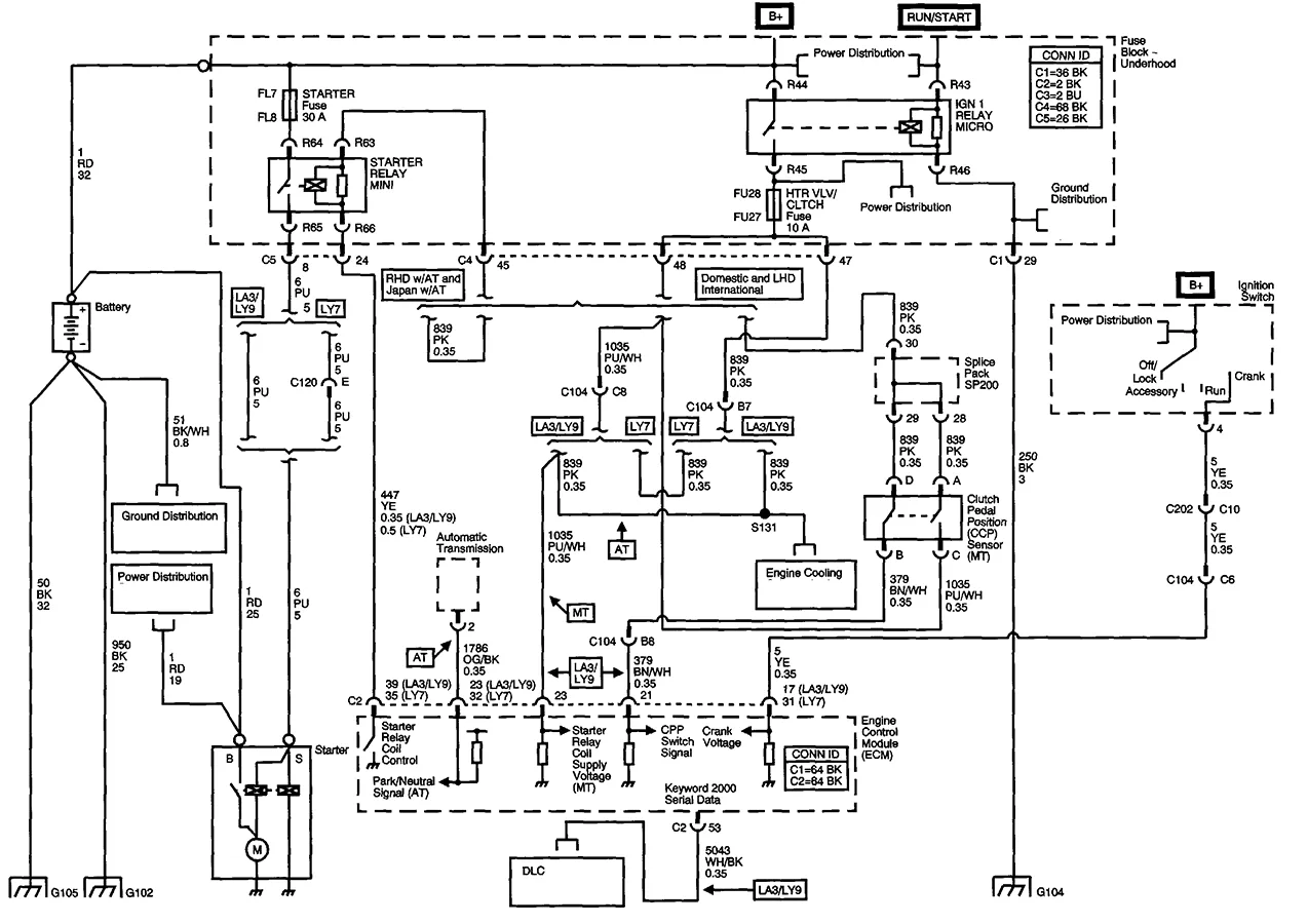 Cts Wiring