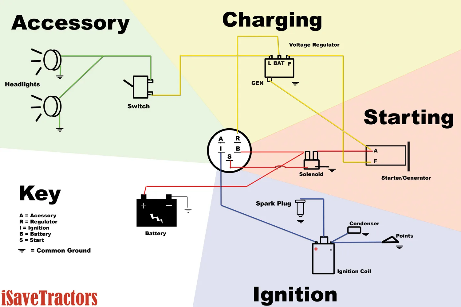 Cub Cadet 2130 6 Pin Ignition Switch Wiring Diagram