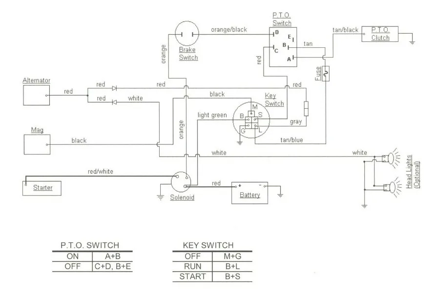 Cub Cadet Faq