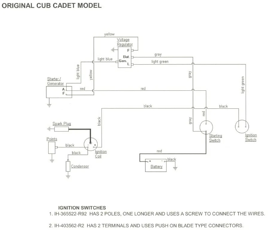 Cub Cadet Faq