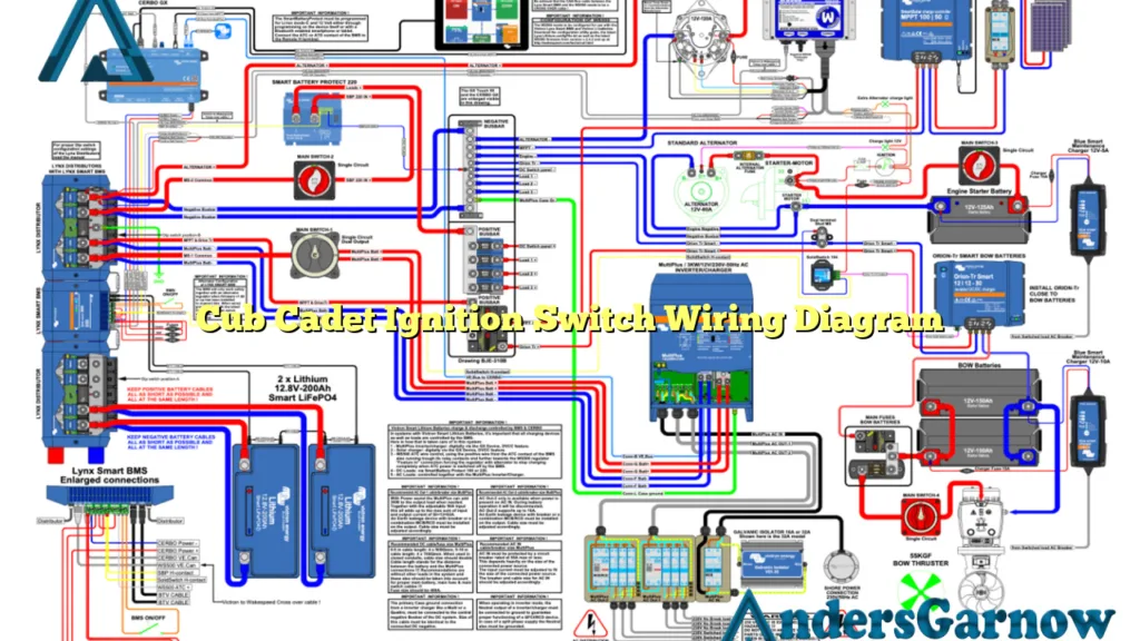 Cub Cadet Ignition Switch Wiring Diagram Andersgarnow