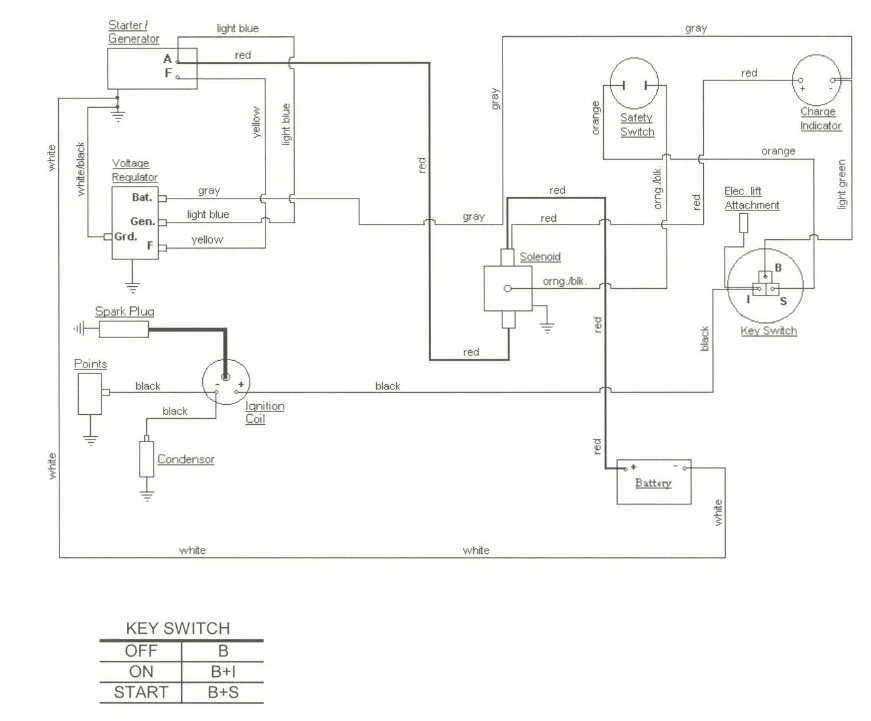 Cub Cadet Ignition Switch Wiring Diagram Database