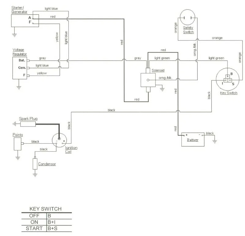 Cub Cadet Starter Solenoid Wiring Diagram Collection