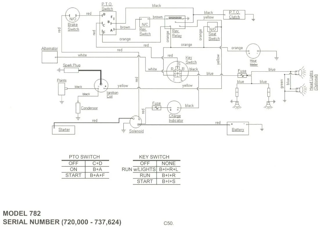 Cub Cadet Starter Solenoid Wiring Diagram Database