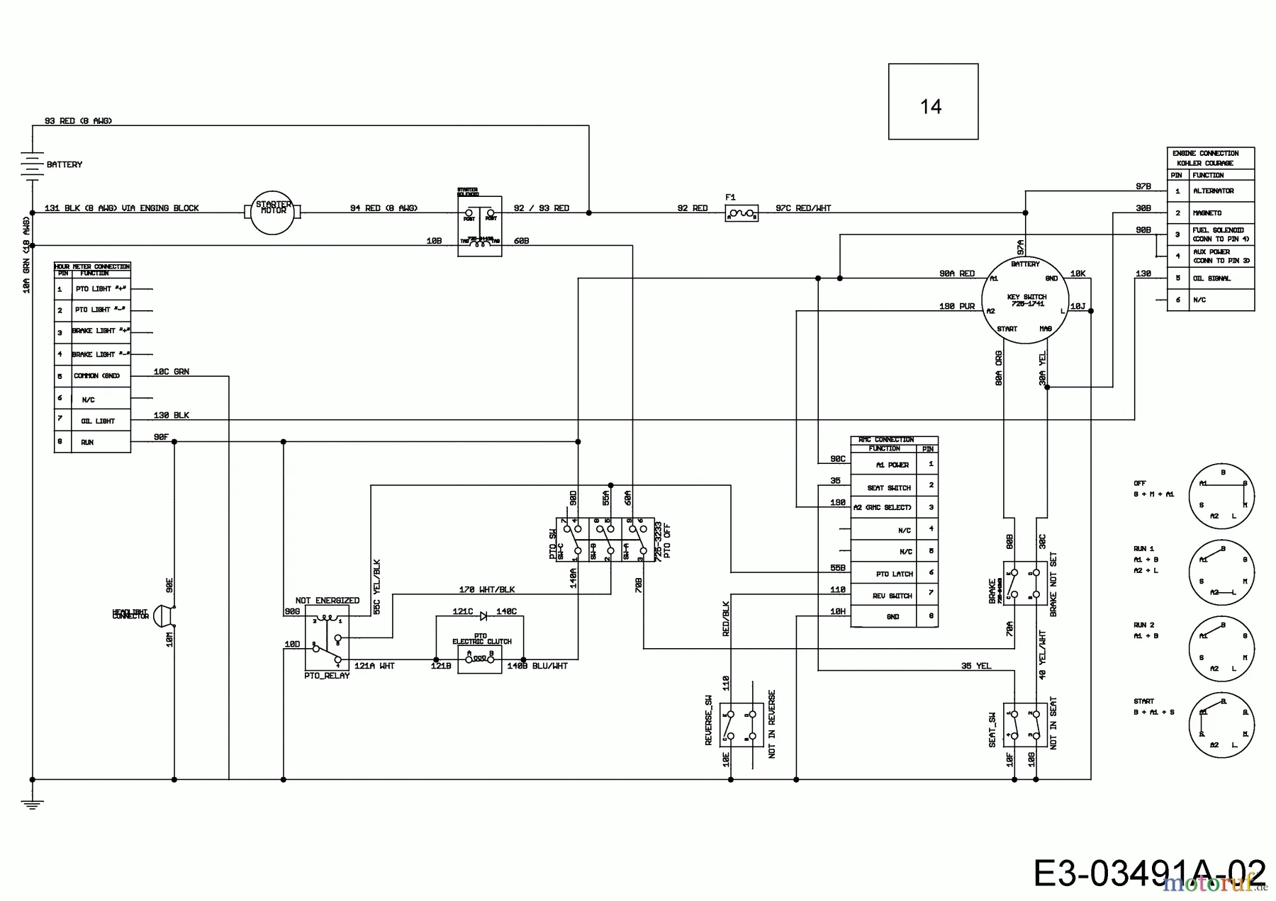 Cub Cadet Wiring Diagram For Zero Turn Wiring Diagram