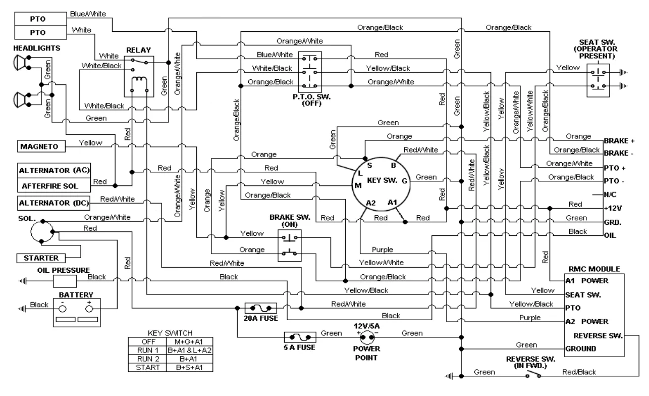 Cub Cadet Wiring Diagram Slt1554 Wiring Diagram