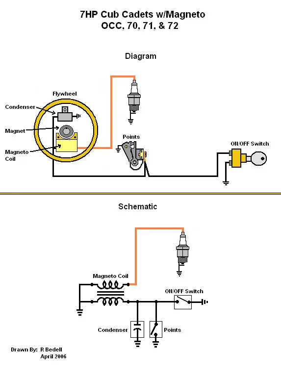 Cub Cadet Wiring Diagram Starter Switch Cub Cadet Faq