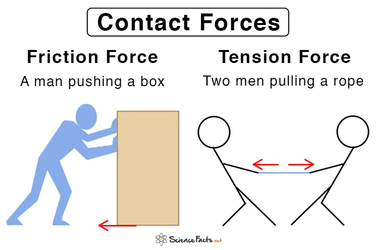 Curie Temperature Point Definition And Formula