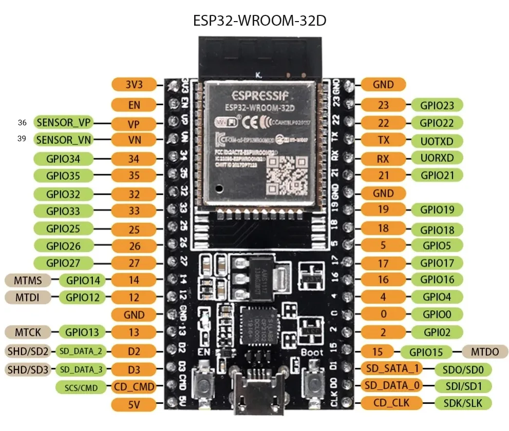 Curso Esp32 Parte 1 Review Esp32 Y Comparativa Con E Vrogue