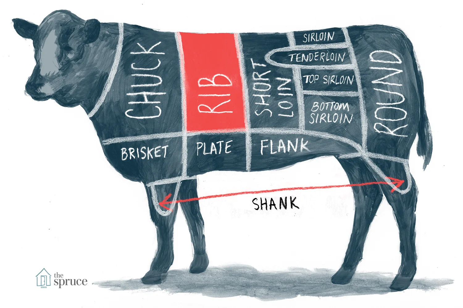 Cuts Of Beef Cow Diagram A Guide To All The Cuts Of Beef