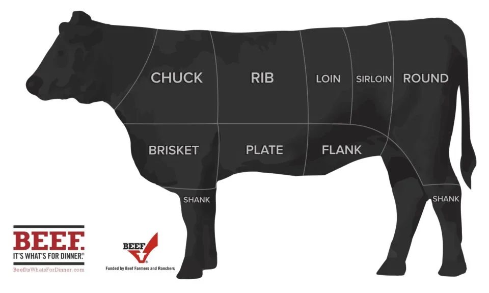 Cuts Of Beef Cow Diagram A Guide To All The Cuts Of Beef
