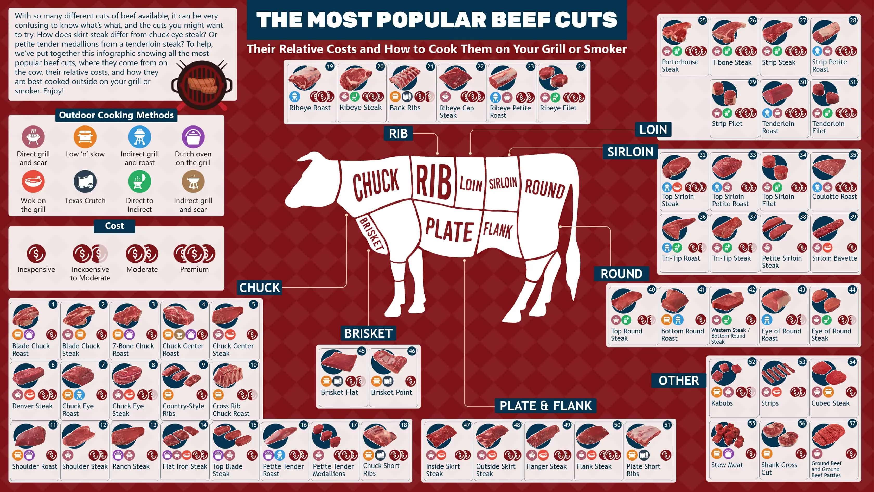 Cuts Of Beef Cow Diagram