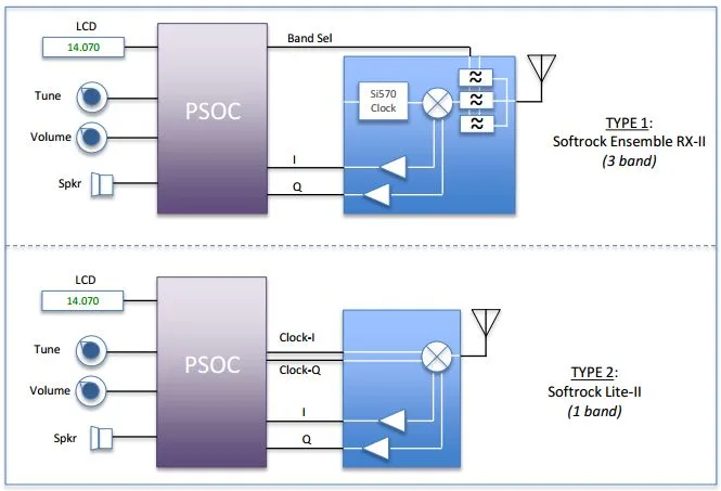 Cwtd Psoc Project Sdr Receiver