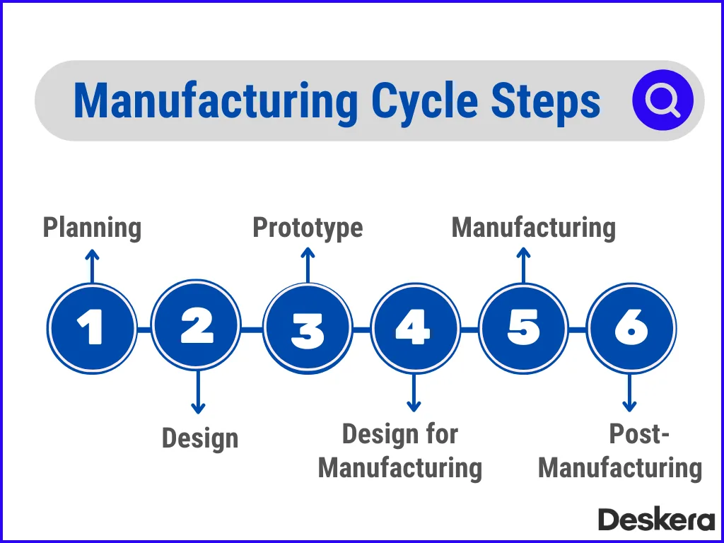 Cycle Time Engineering Definition At Thomas Lintz Blog