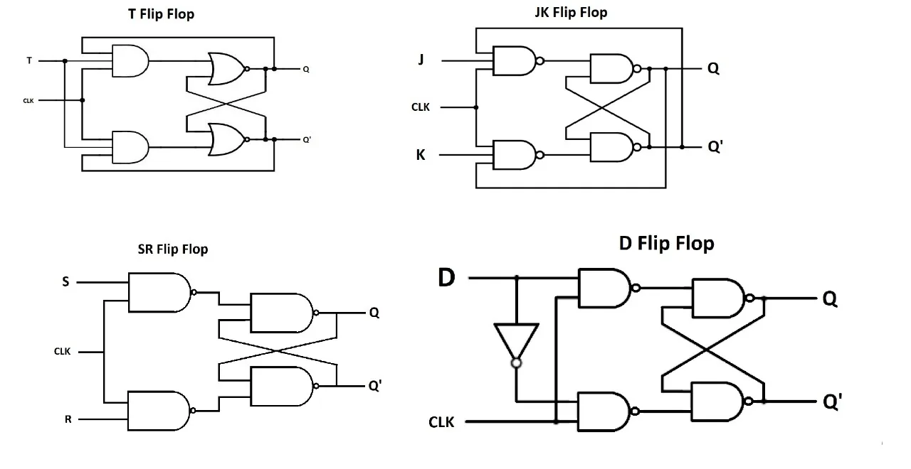 D To T Flip Flop Circuit Diagram Jk Flip Flop