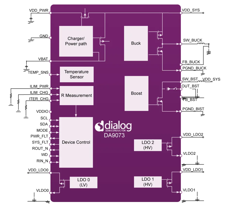 Da9073 Block Diagram Renesas