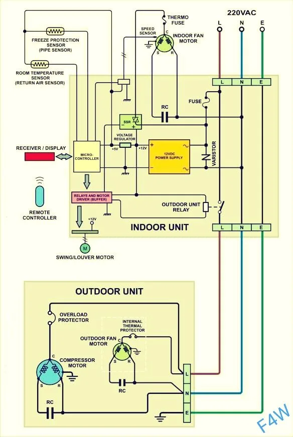 Daikin Ac Outdoor Unit Wiring Diagram Diagram Wiring Diagr