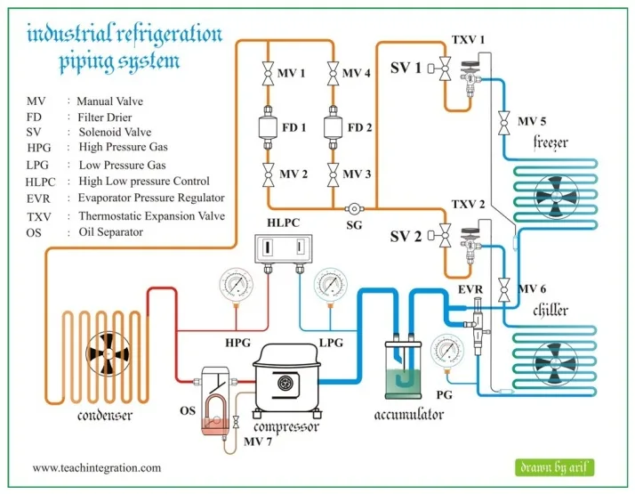 Daikin Aircon Wiring Diagram Gocloset
