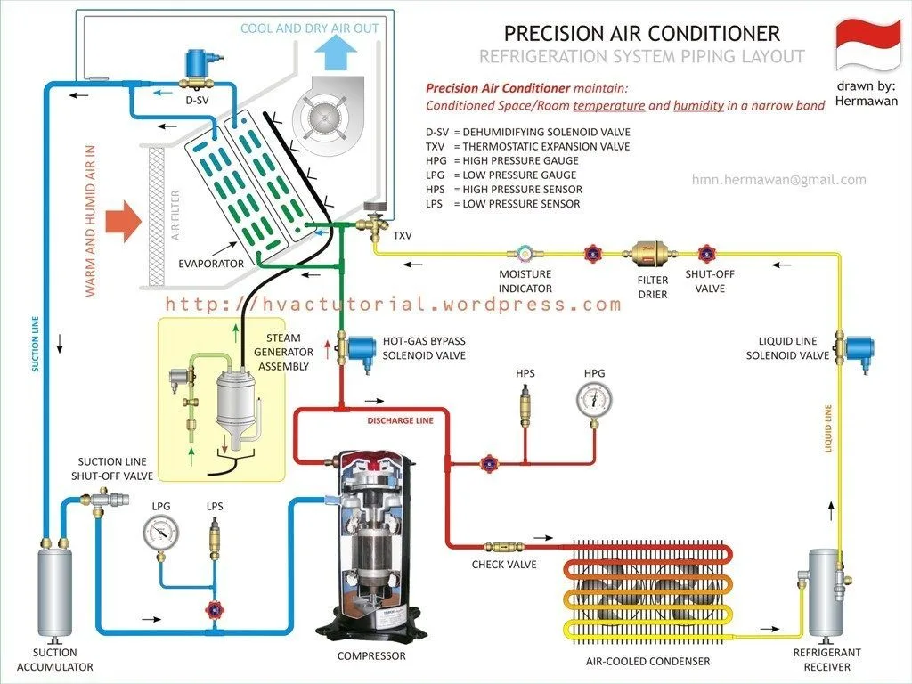 Daikin Inverter Ac Pcb Circuit Diagram Pdf
