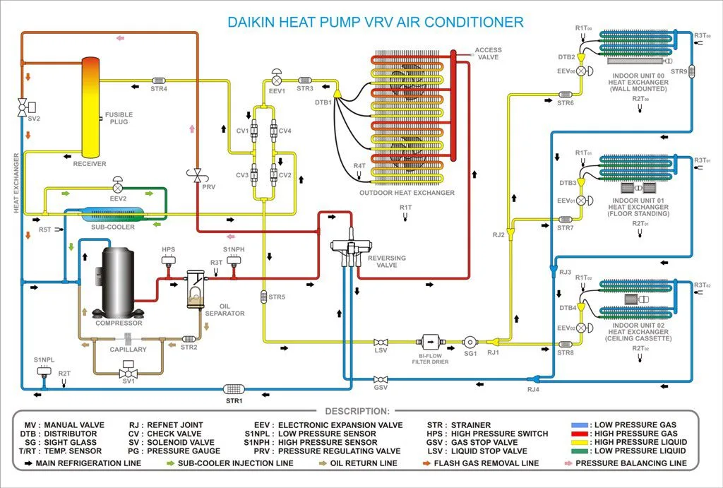 Daikin Inverter Ac Pcb Circuit Diagram Pdf