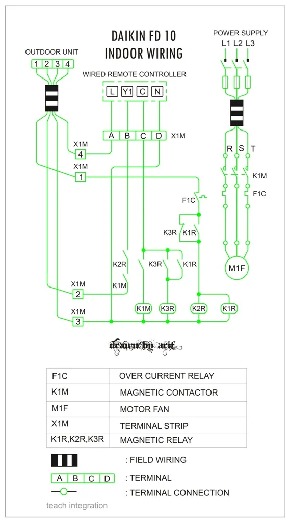 Daikin Split Ac Wiring Diagram