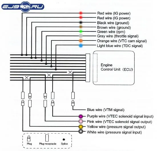 Dastek Unichip Q Wiring Diagram Wiring Diagram