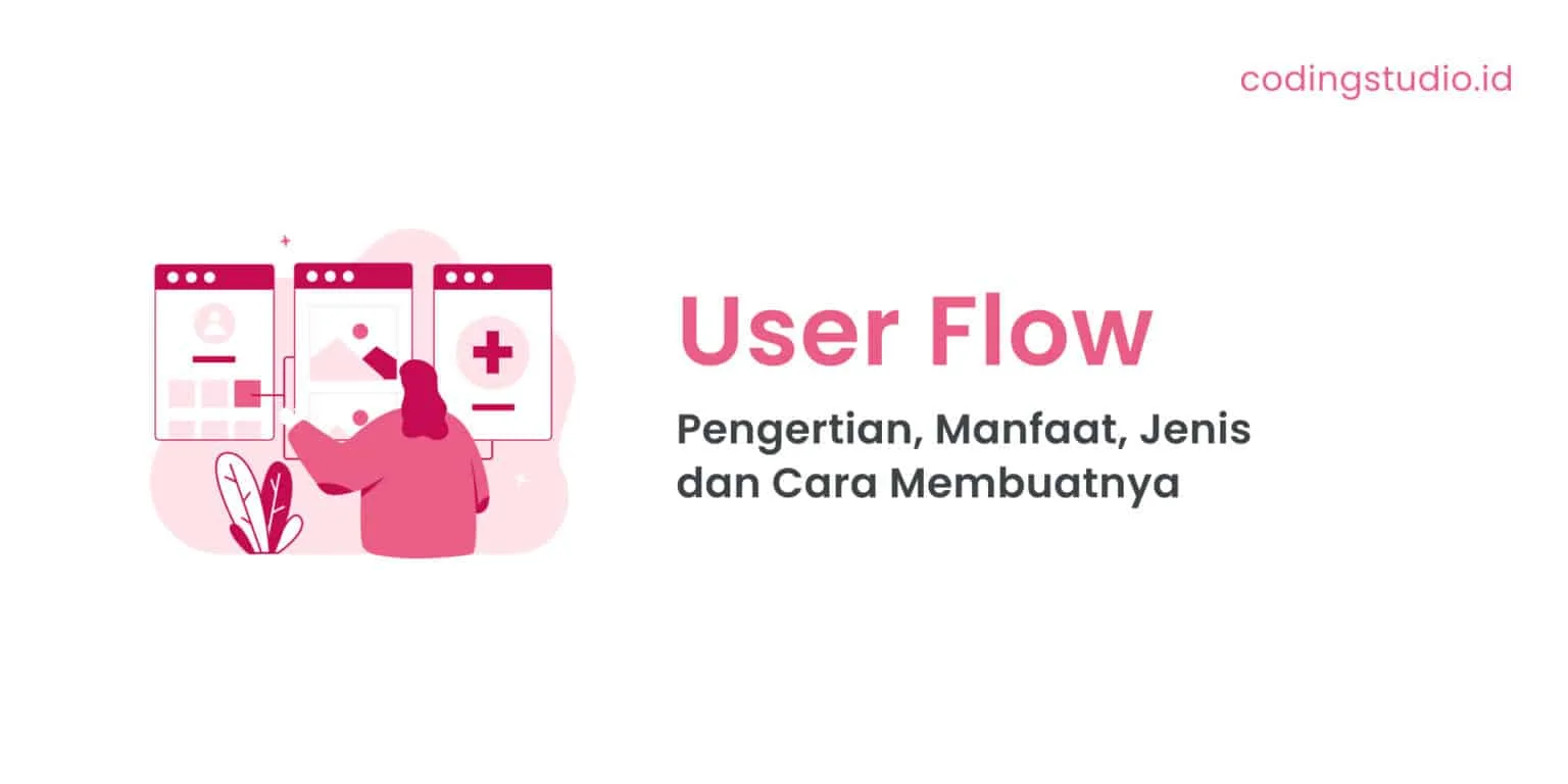 Data Flow Diagram Adalah Pengertian Jenis Dan Contohnya