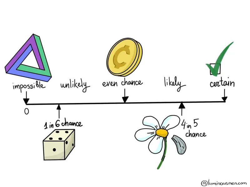Data Science Probability