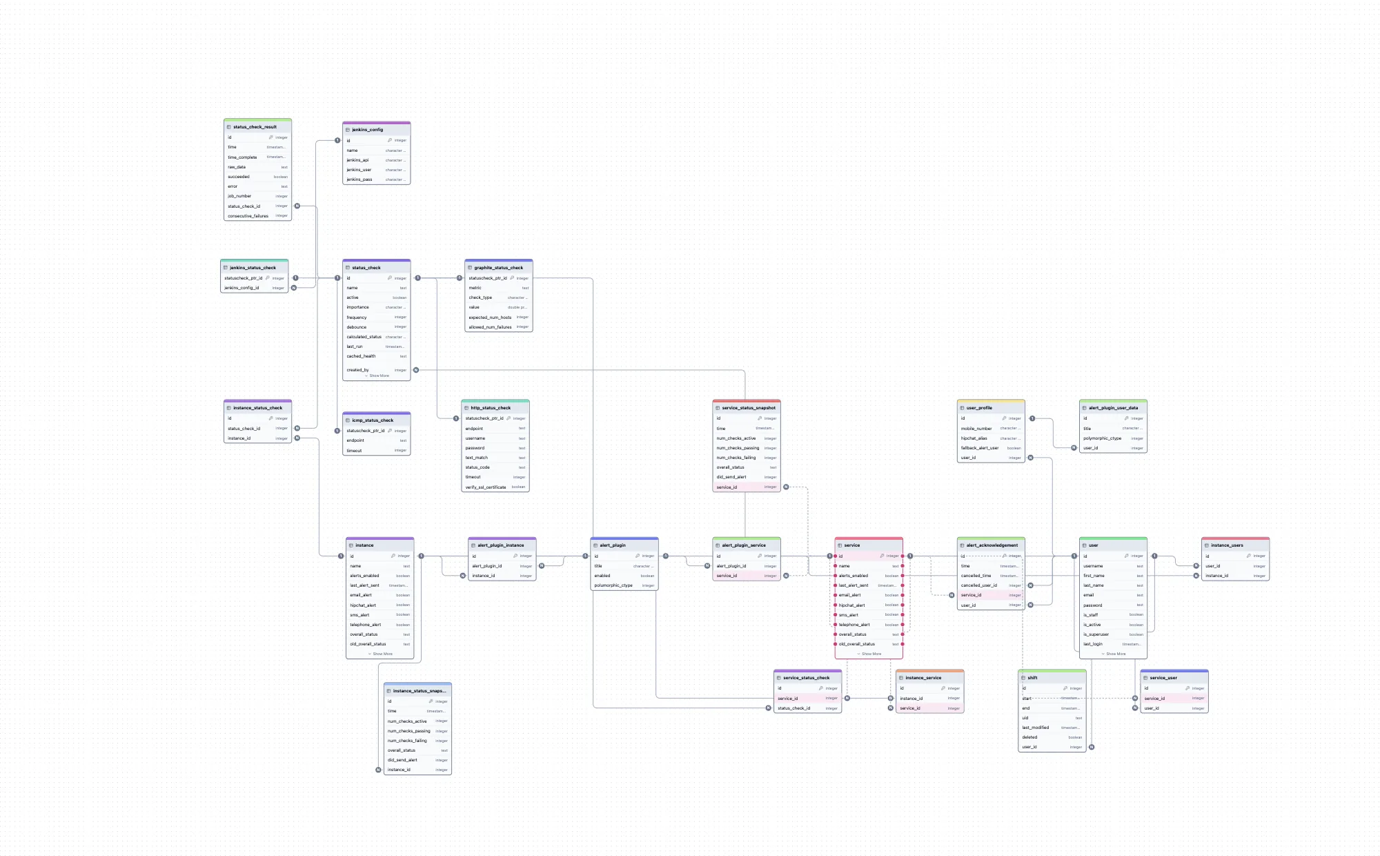 Database Schema Diagram For Cabot Chartdb