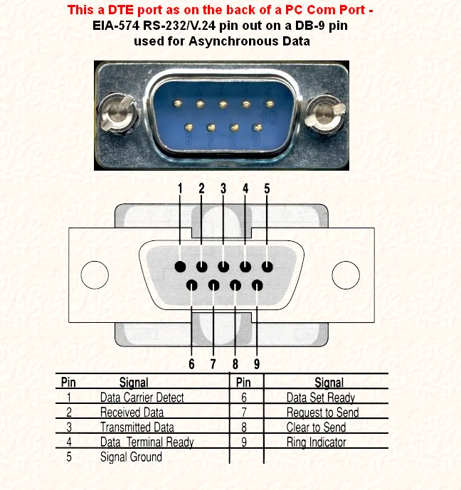 Db9 Cable Pinout