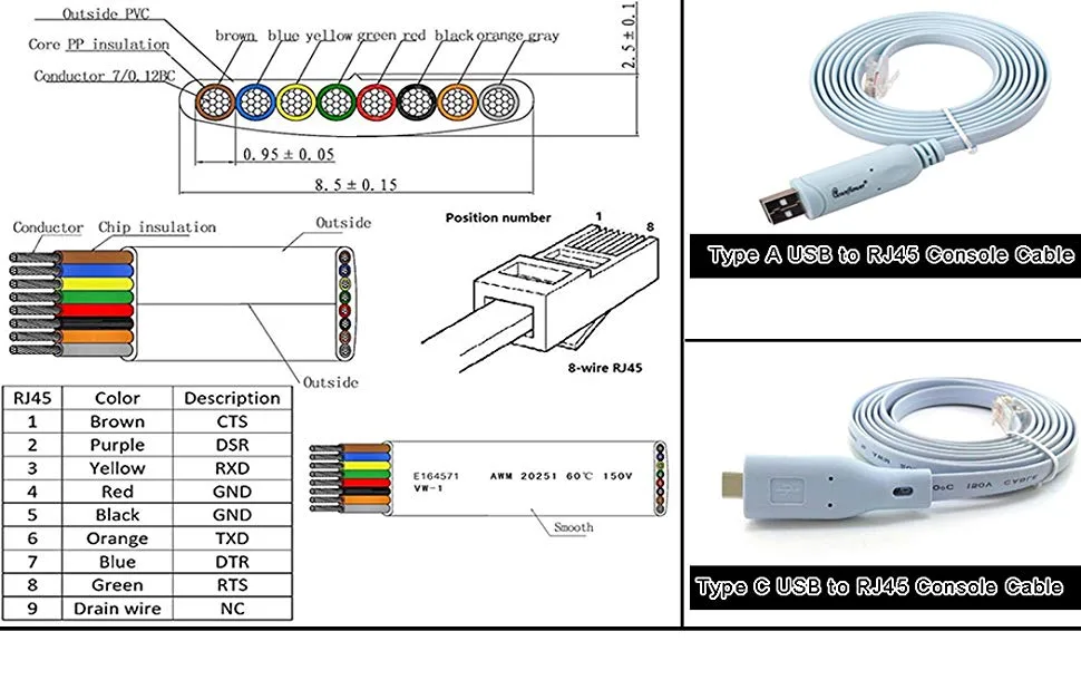 Db9 Connector Pin Configuration