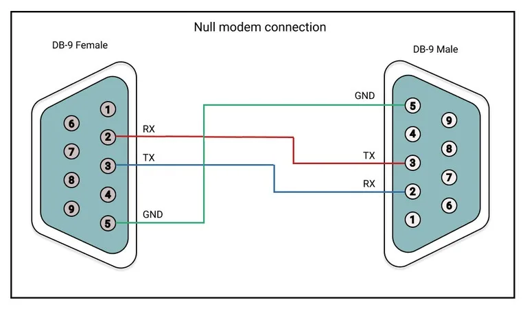 Db9 Pin Diagram Db 9 Connector Pinouts