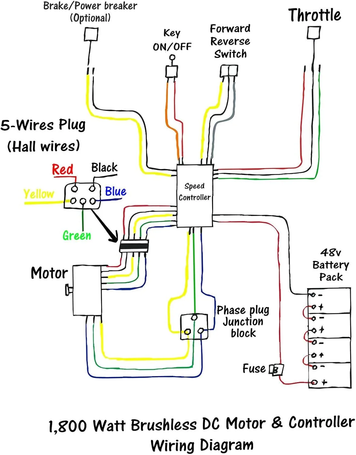 Dc Motor Wiring Diagram Database Wiring Collection