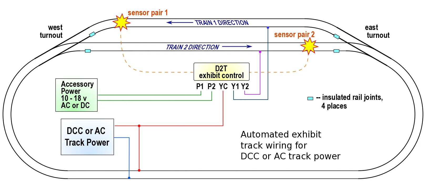 Dcc Track Wiring Wye
